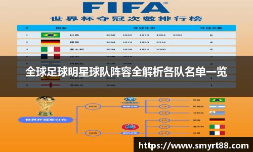 全球足球明星球队阵容全解析各队名单一览